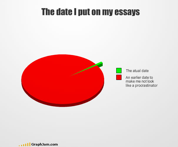 The date I put on my essays.