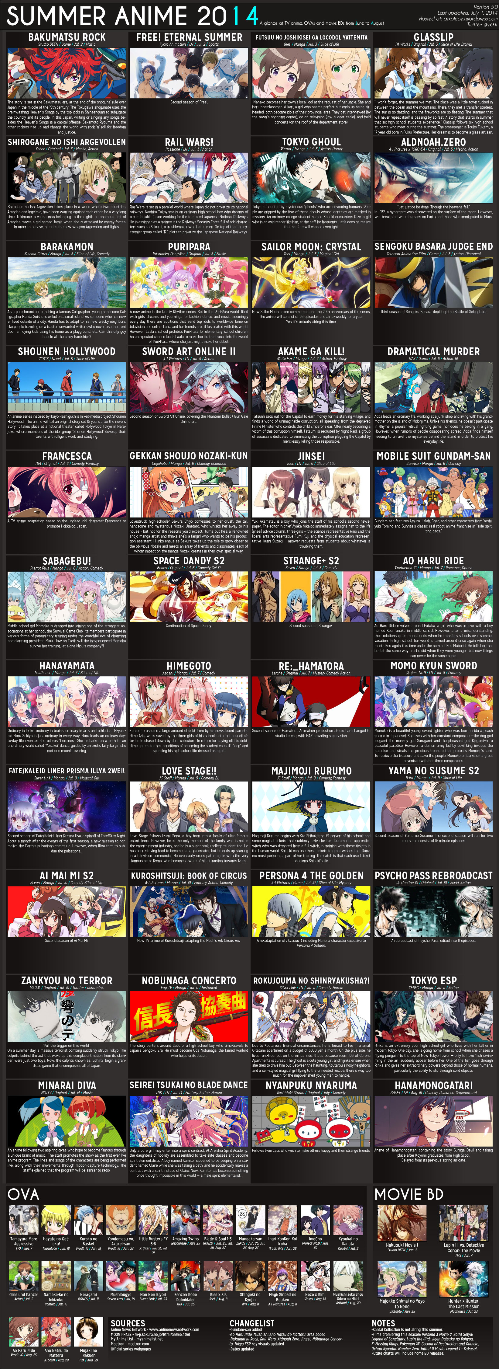 Summer Anime Chart 2014 [Atxpieces v5]