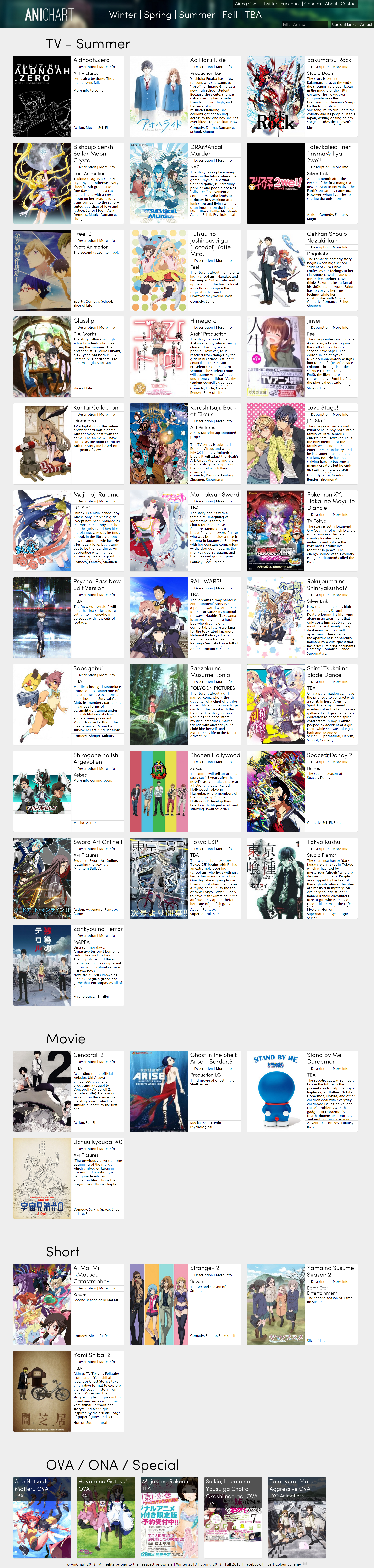 Summer Anime Chart 2014 V1